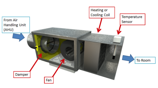 hvac-series-part-iv-variable-air-volume-vav-box.png