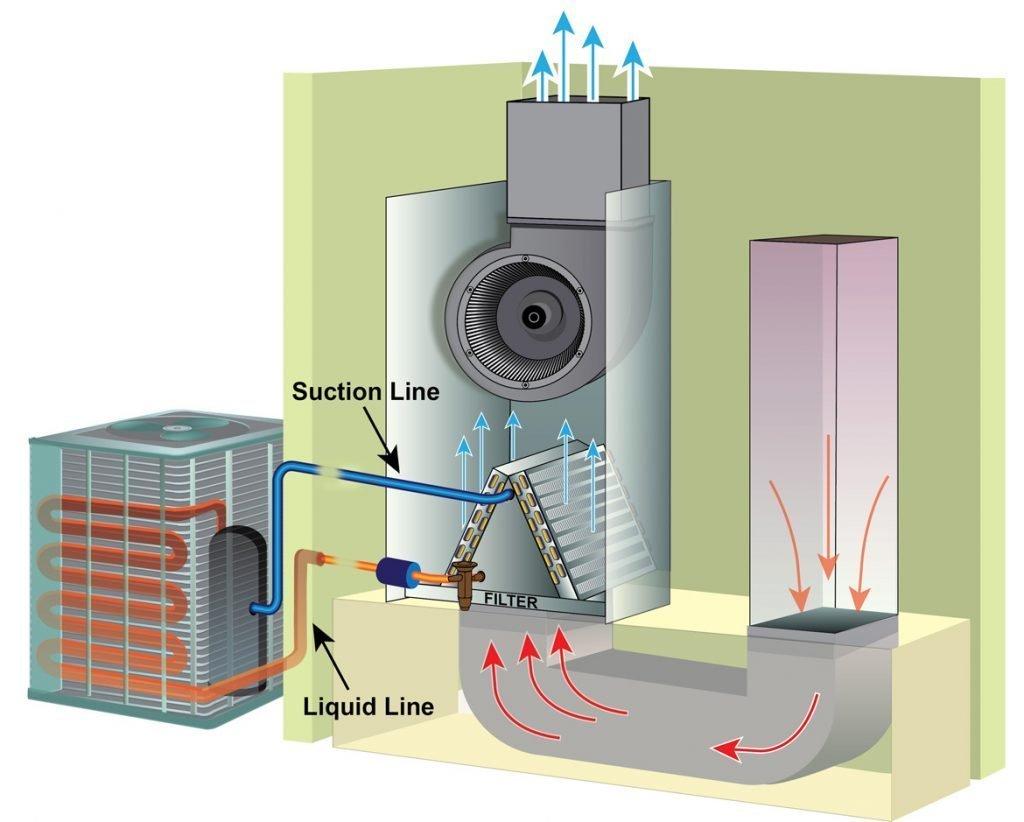 Coil__blower-1024x822.jpg