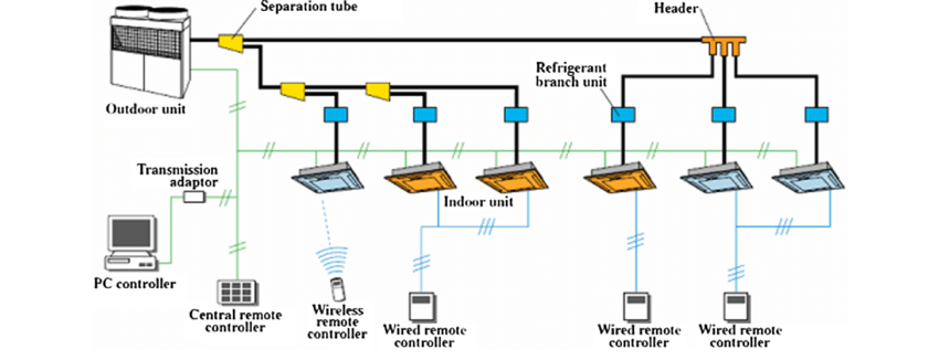 Components-of-VRF-systems.png