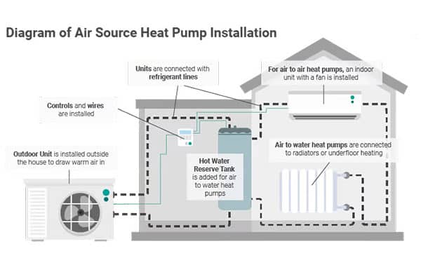 Diagram-of-Air-Source-Heat-Pump-Installation.jpg