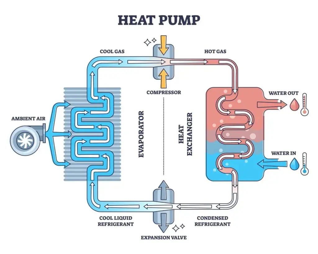 heat-pump-ac-unit-guide-1-img-1024x819.jpg.webp