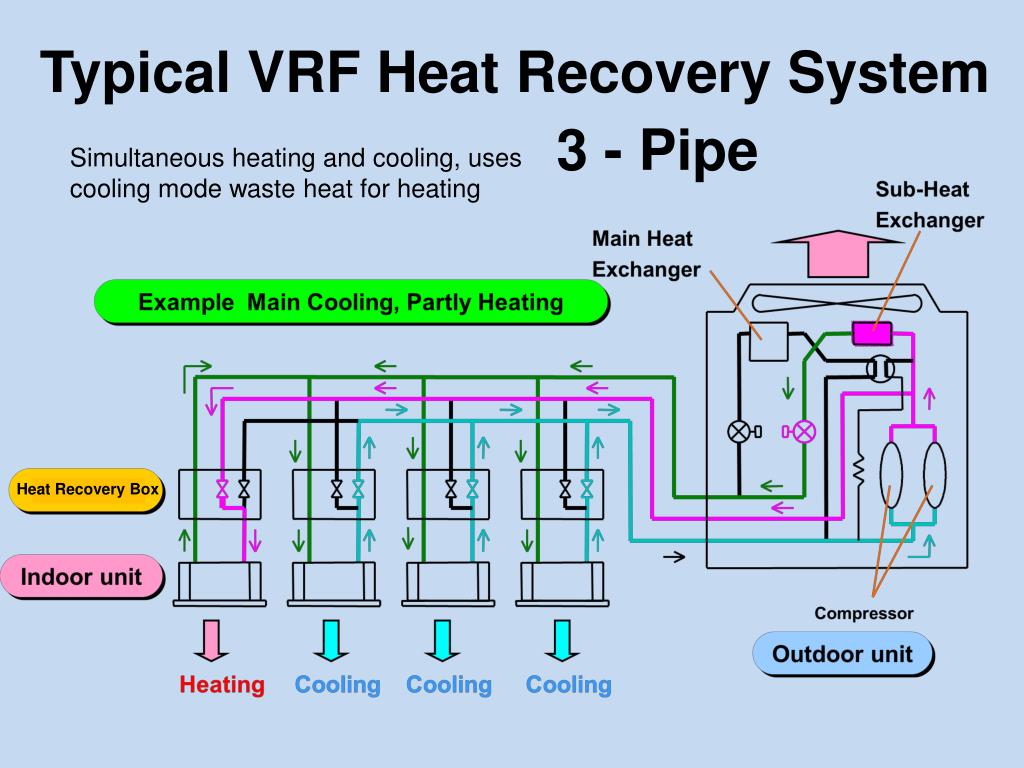 Heat-Recovery-VRF-–-3-pipe-system-color.jpg