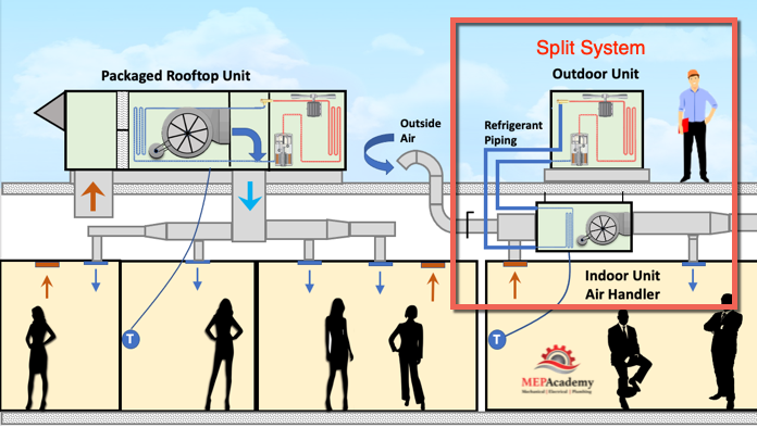 HVAC-Split-System-vs-Packaged-Rooftop.png