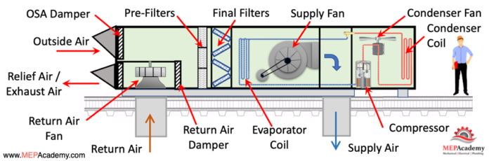 Rooftop-Unit-RTU-Components-696x230.png