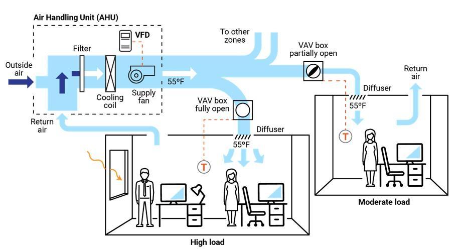 VAV-Based HVAC System_0.jpg